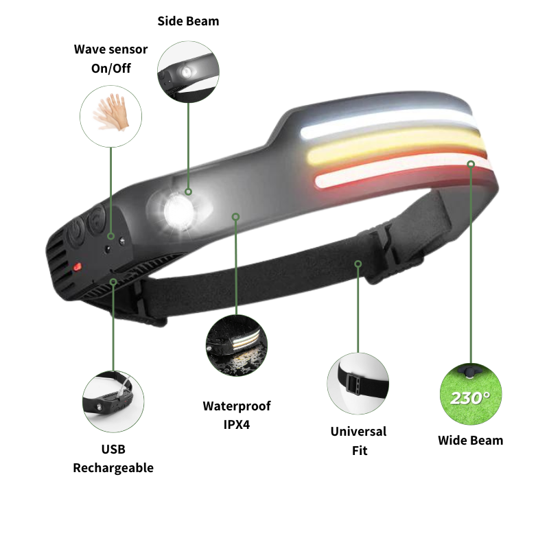 LED Headlamp - Vision 230